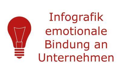 Emotionale Bindung an ein Unternehmen und deren Auswirkung